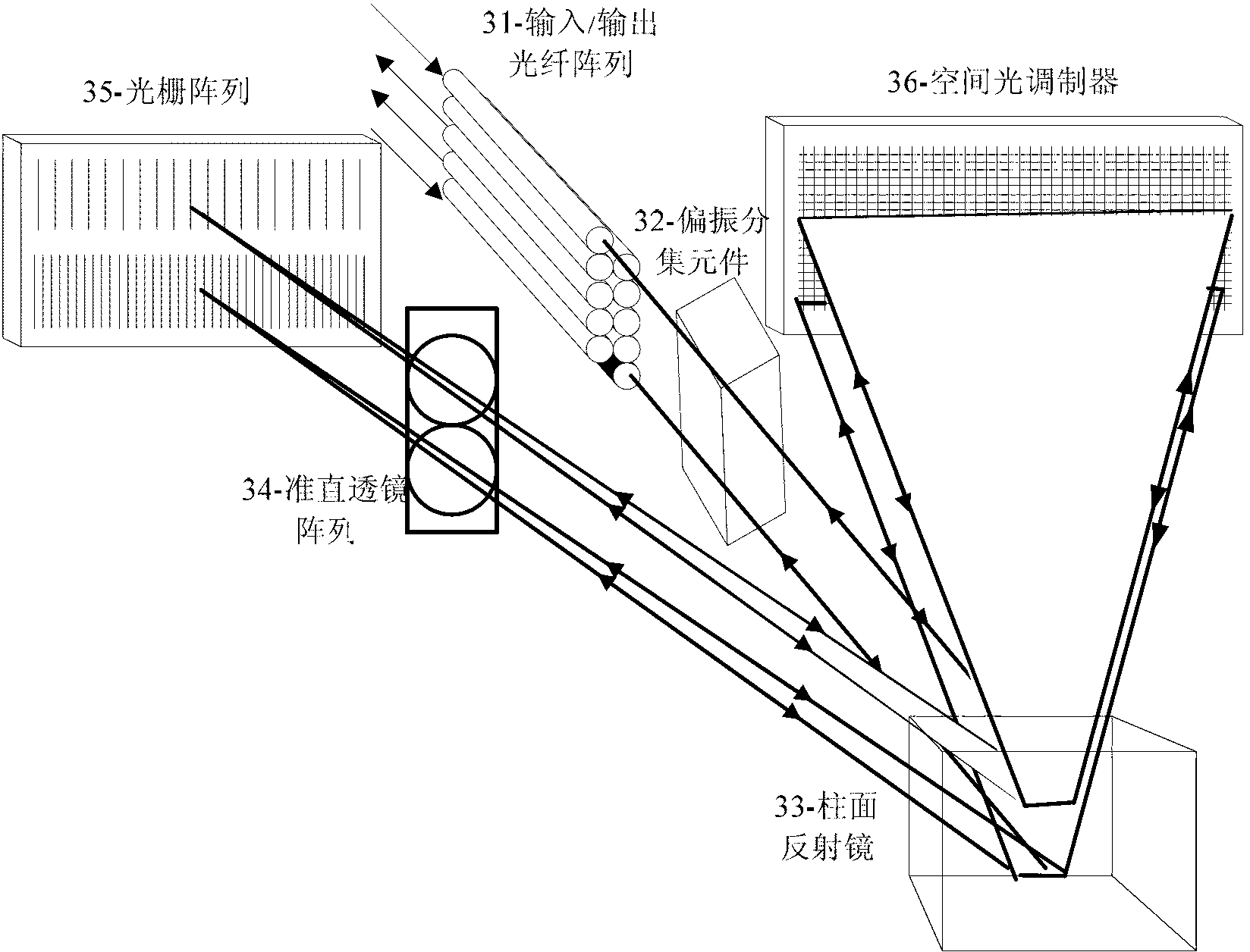 C and L waveband wavelength selecting switch, as well as implementation method and processing unit thereof