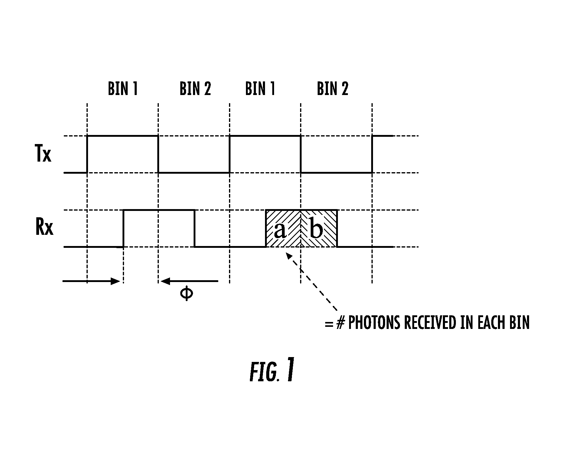 Application using a single photon avalanche diode (SPAD)