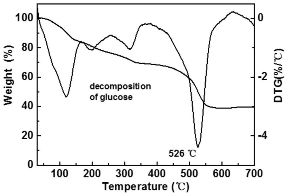 Heterojunction nanomaterial diaphragm for lithium-sulfur battery and preparation method thereof