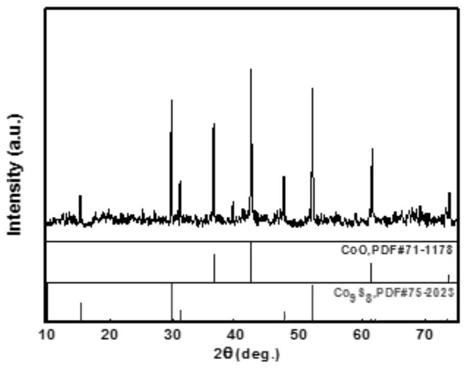 Heterojunction nanomaterial diaphragm for lithium-sulfur battery and preparation method thereof