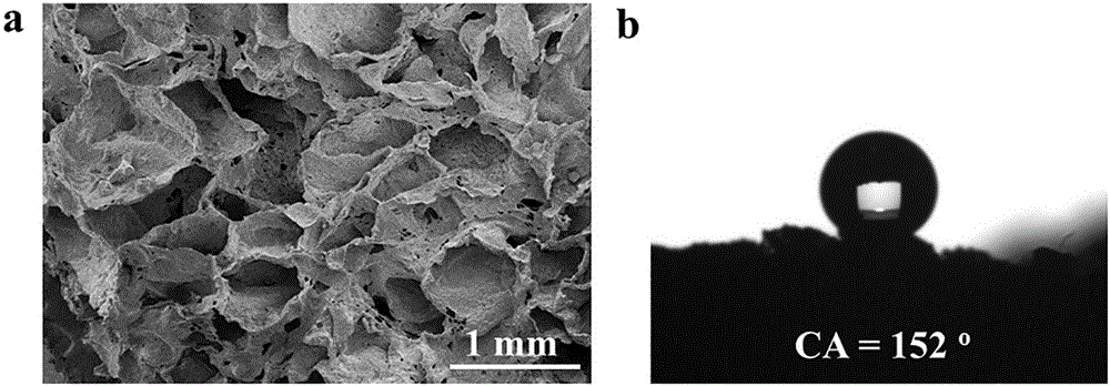 Method for synthesizing graphene-polydimethylsiloxane (PDMS) functional sponge