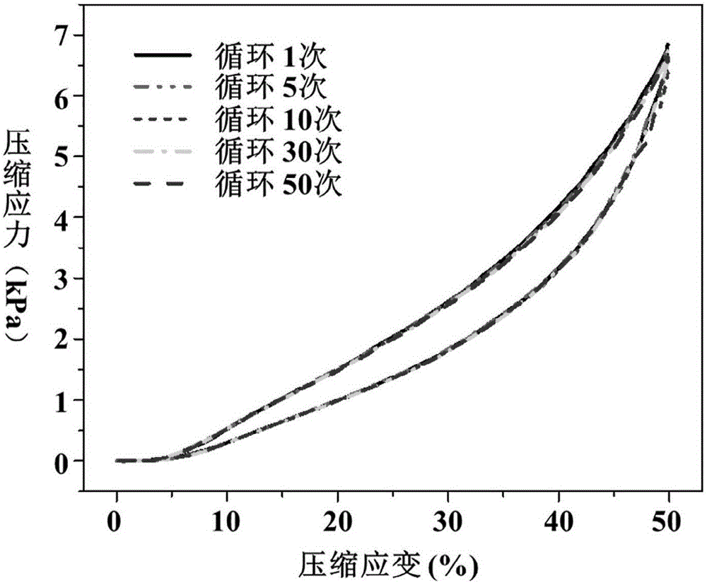 Method for synthesizing graphene-polydimethylsiloxane (PDMS) functional sponge