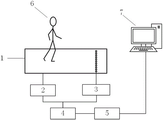 Traveling obstacle avoidance capacity testing device