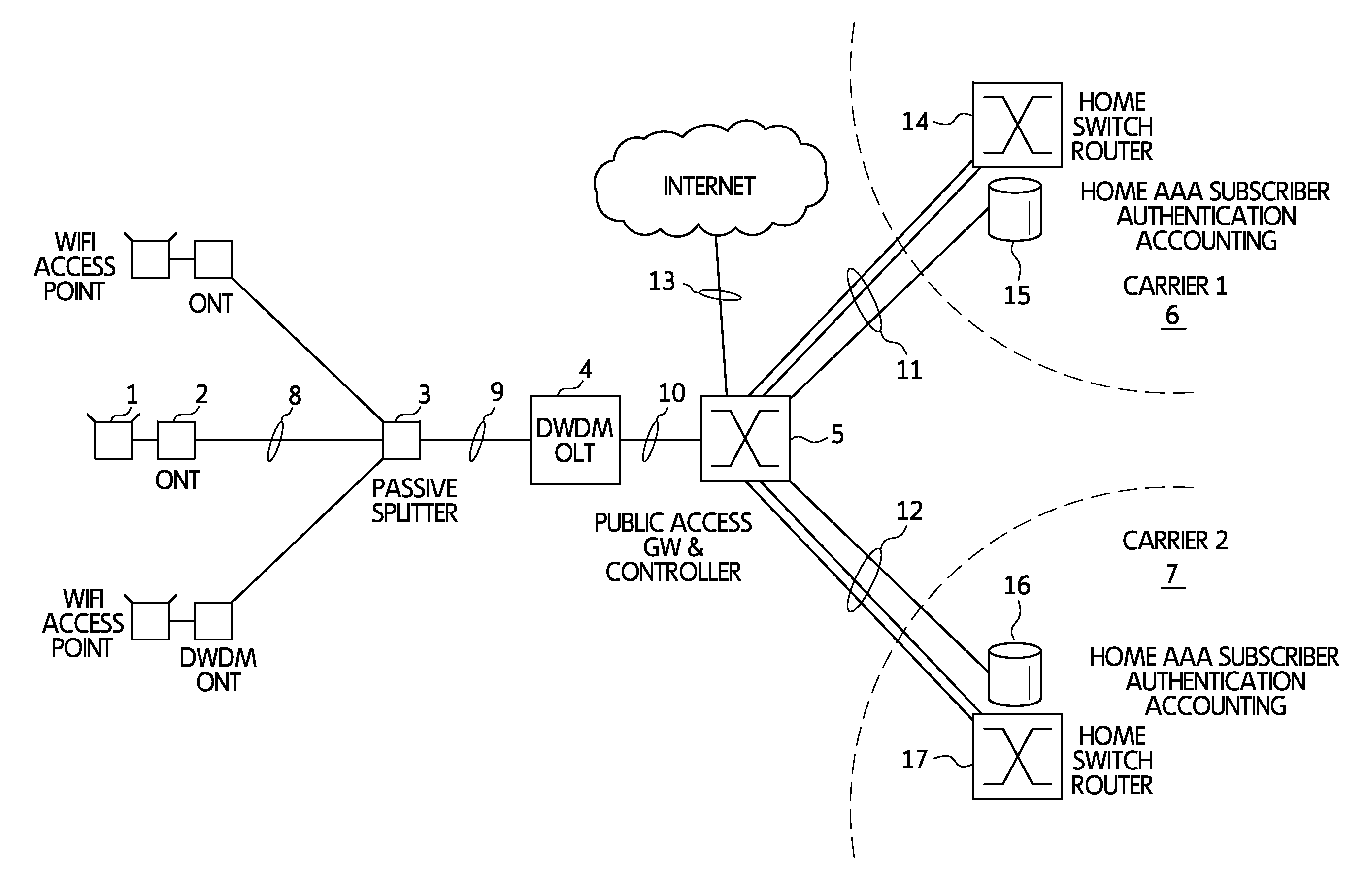 Neutral host wireless local area network apparatus and method and/or data offloading architecture apparatus and method