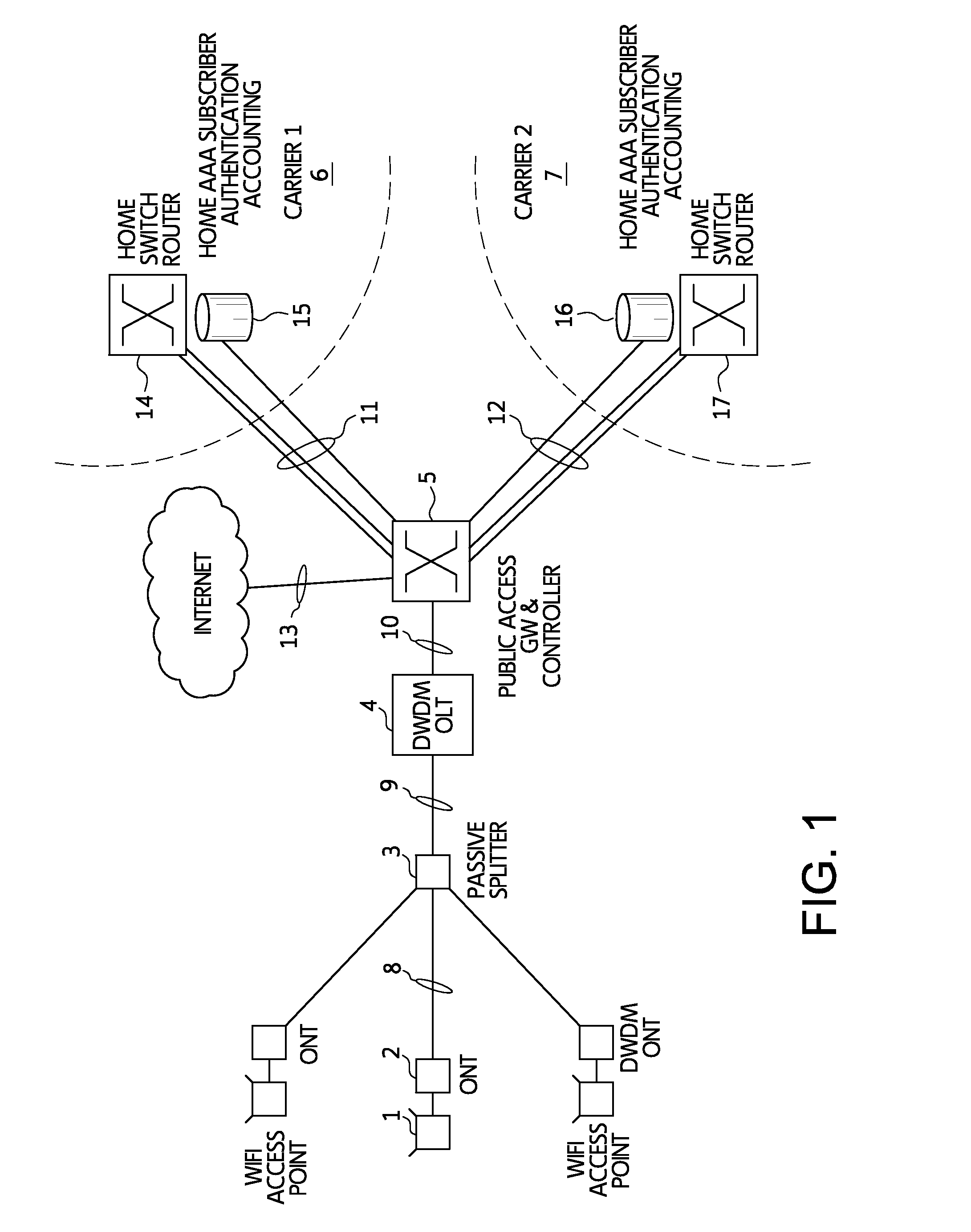 Neutral host wireless local area network apparatus and method and/or data offloading architecture apparatus and method