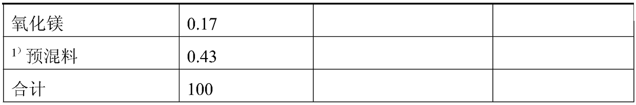 Composite fermented feed for cows, and preparation method and application of composite fermented feed