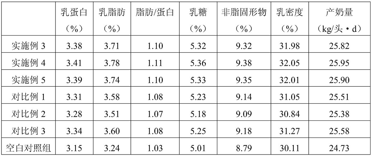 Composite fermented feed for cows, and preparation method and application of composite fermented feed