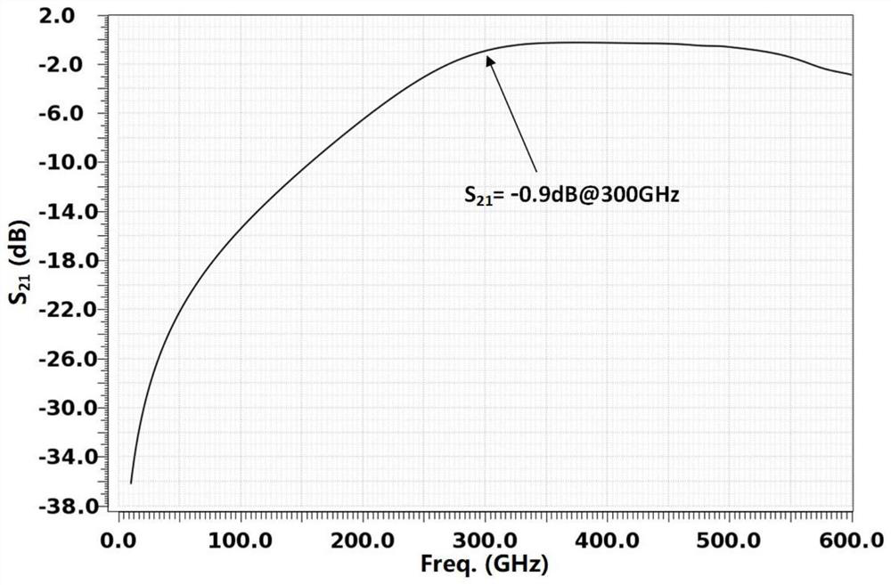 On-chip low-insertion-loss double-frequency transformer for terahertz harmonic extraction