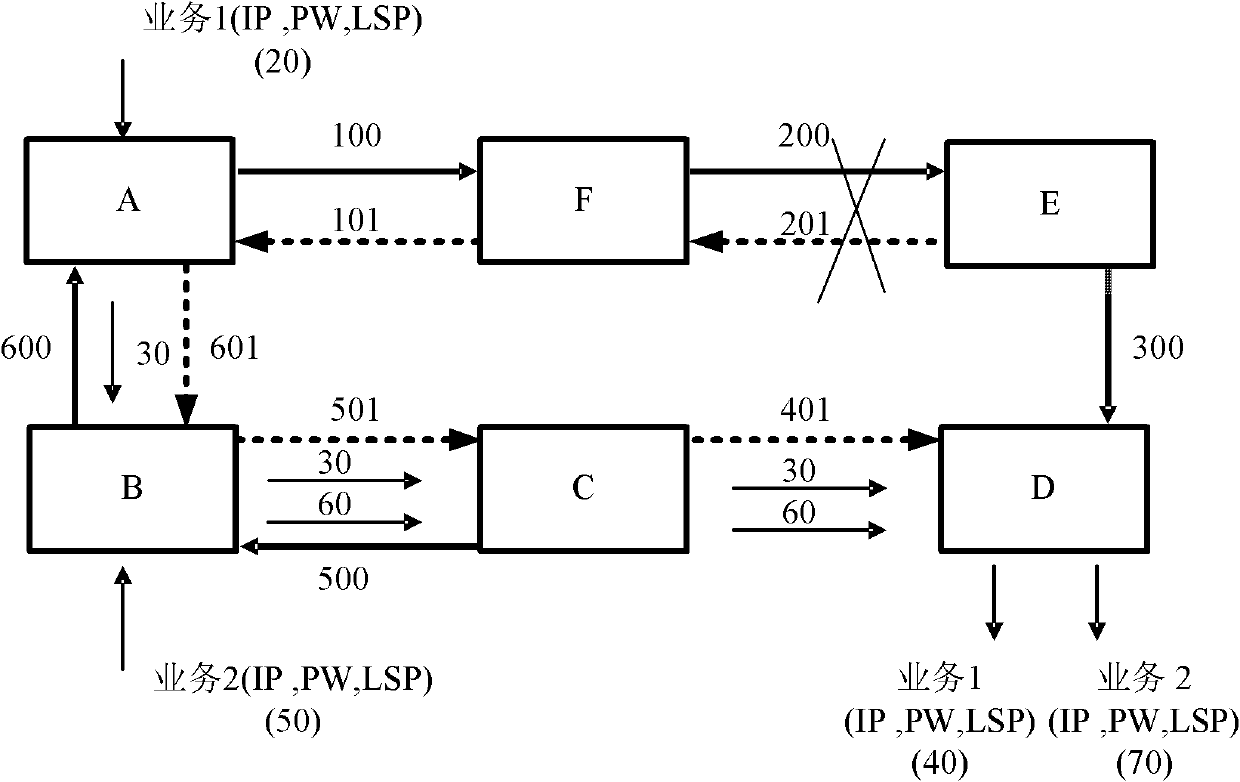 Shared path-based looped network tunnel configuration method, and method and system for switching service