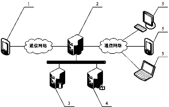 Mixed audio and video sharing method and system