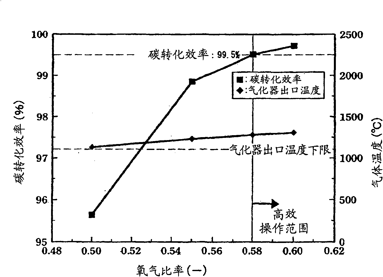 Carbonization and gasification of biomass and power generation system