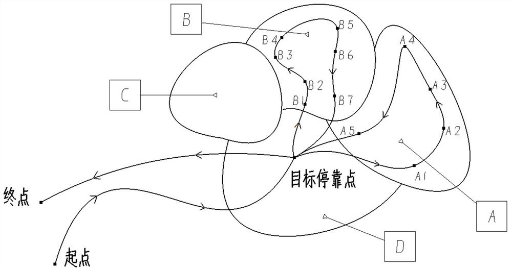 A freight system and freight method based on unmanned child and mother cars