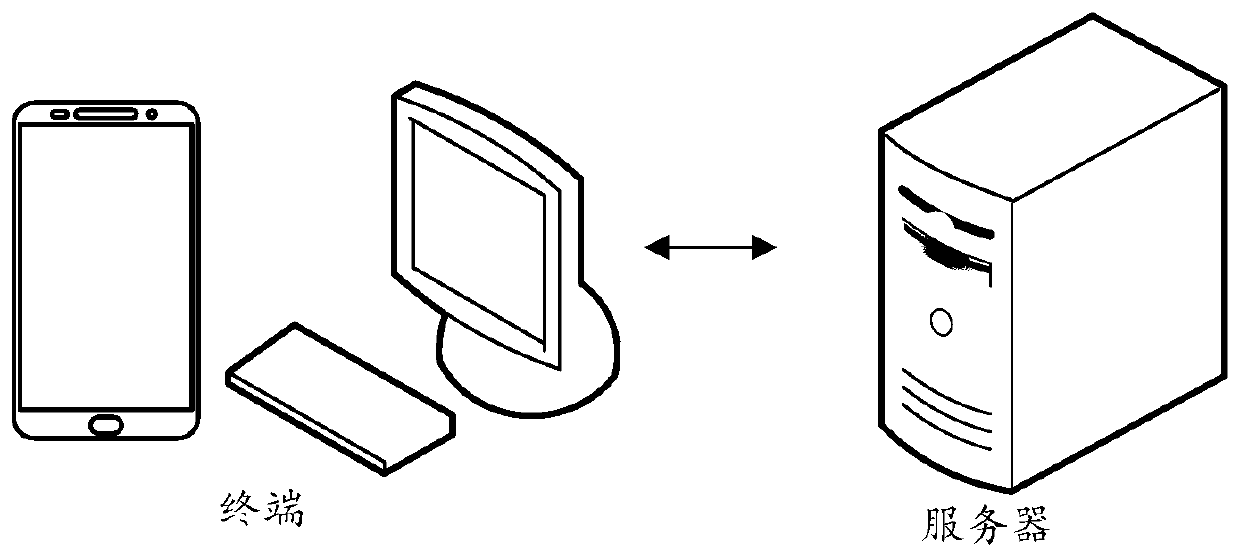 Software automatic test method and device, computer equipment and storage medium