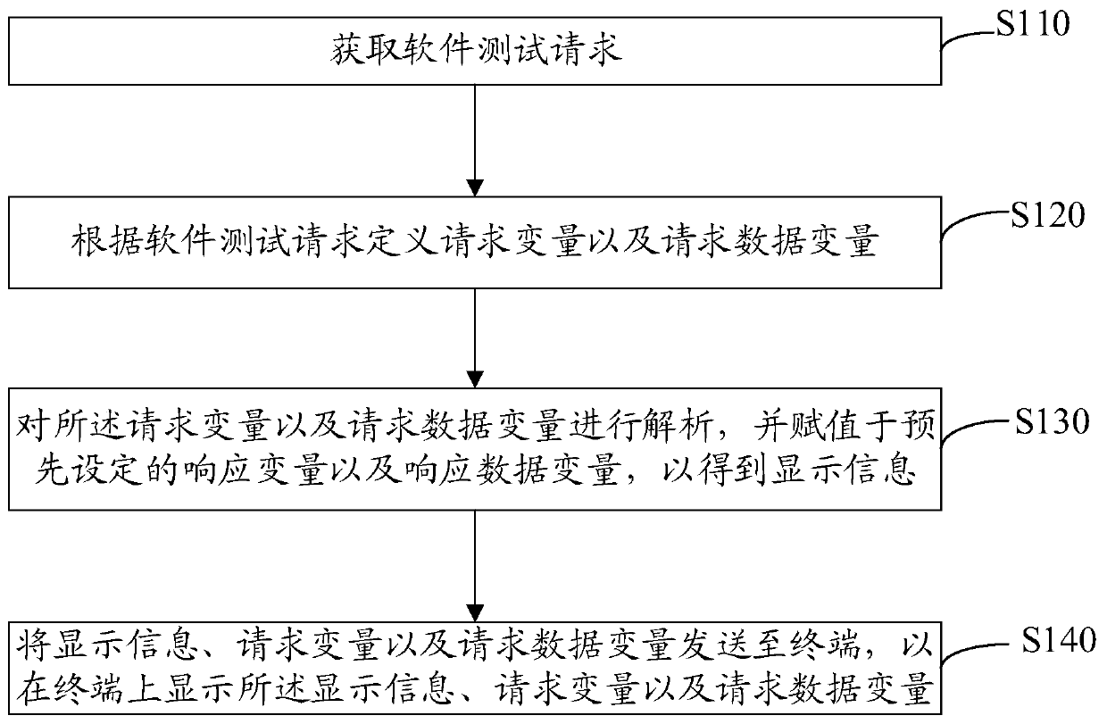 Software automatic test method and device, computer equipment and storage medium