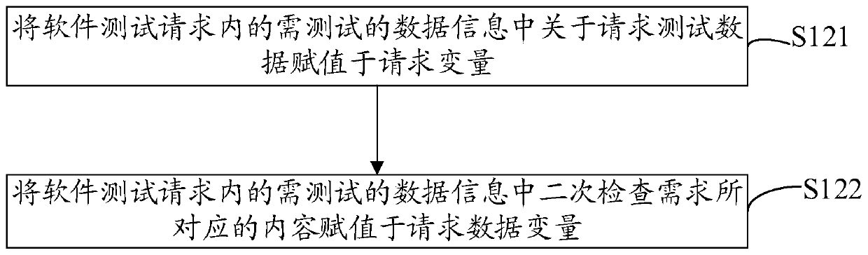 Software automatic test method and device, computer equipment and storage medium