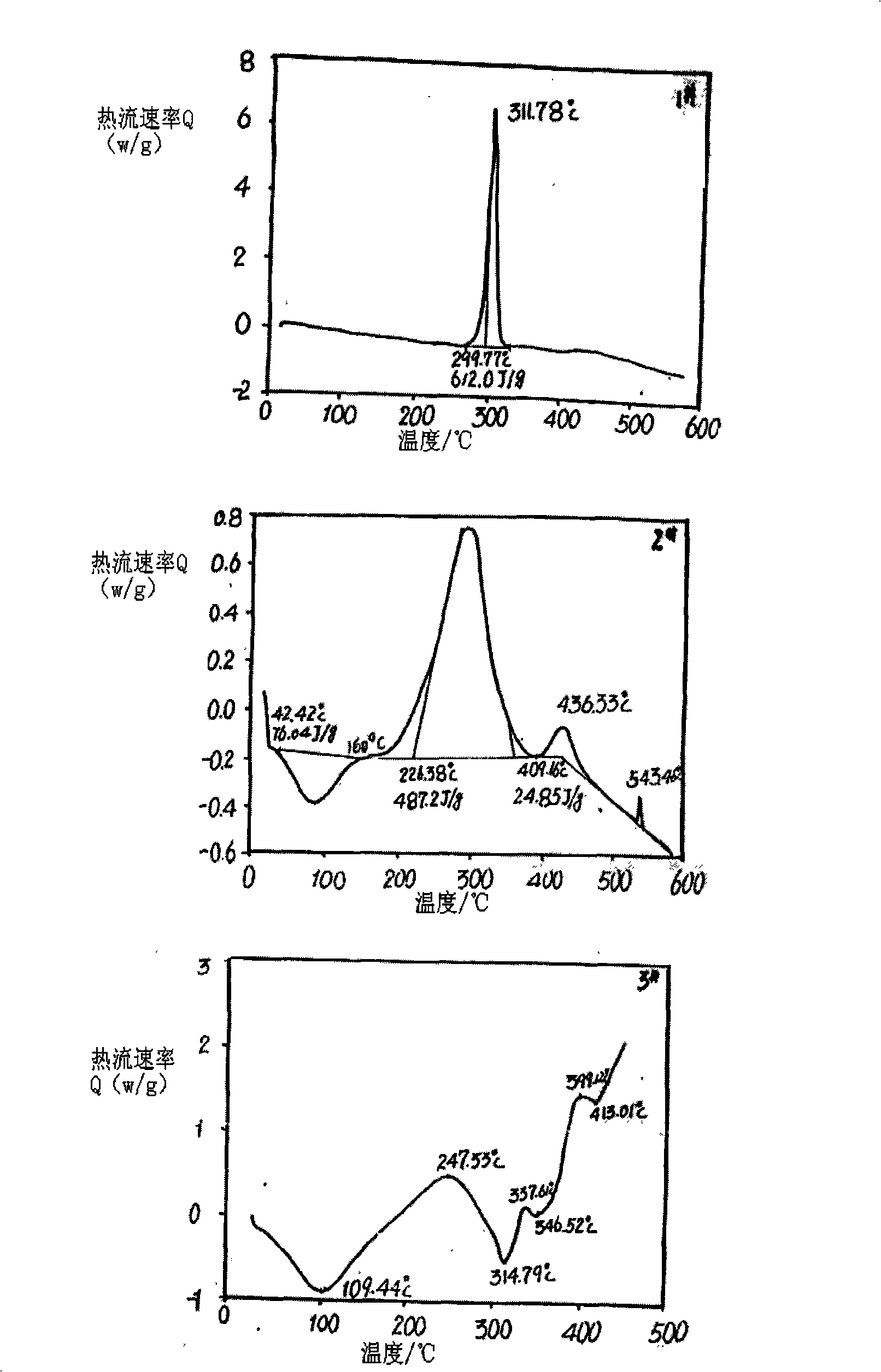 Modified polyacrylonitrile fiber (fabric) with flame retardant or noncombustible performance and a preparation method thereof