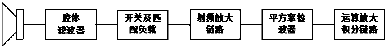 Passive receiving link for active and passive joint detection