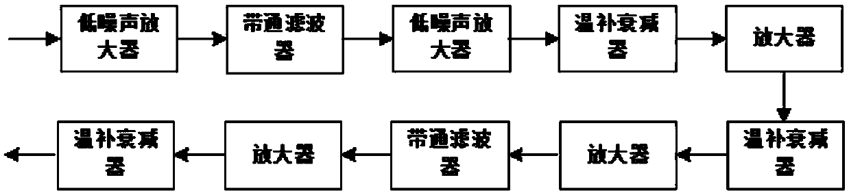 Passive receiving link for active and passive joint detection