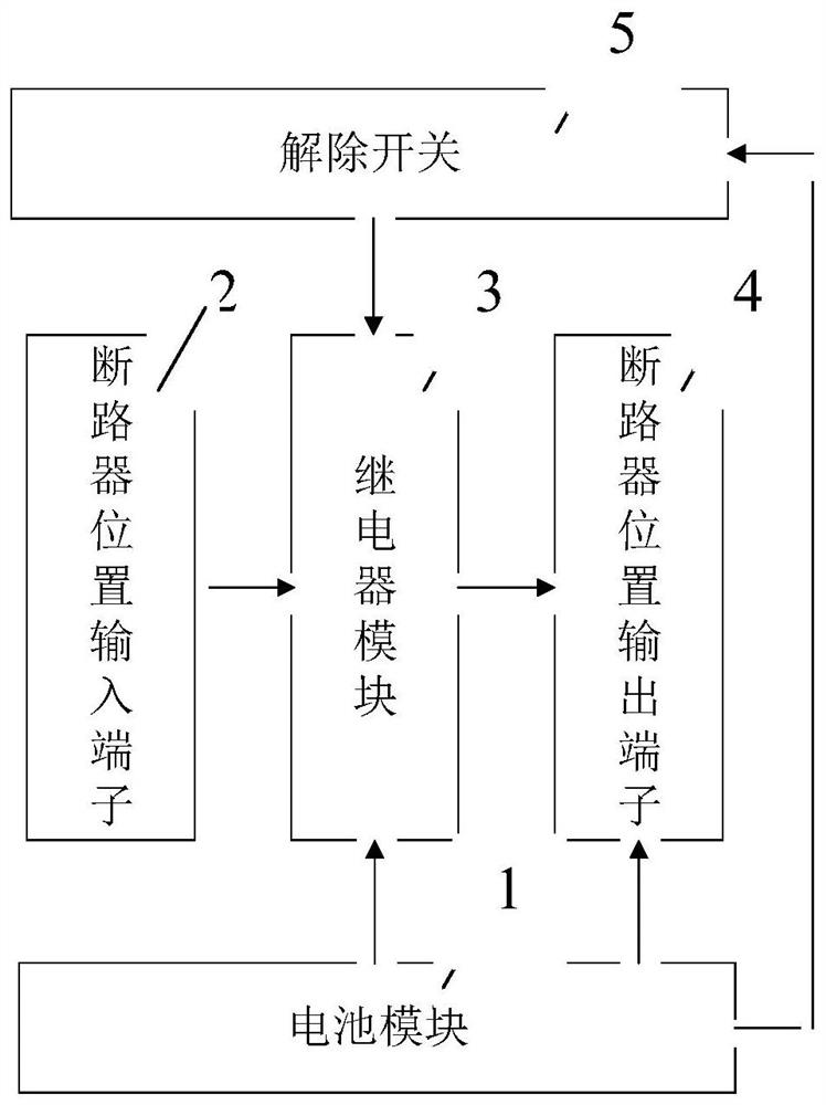 Device and method for inputting black-start grid-connection releasing signal into excitation and speed regulator system