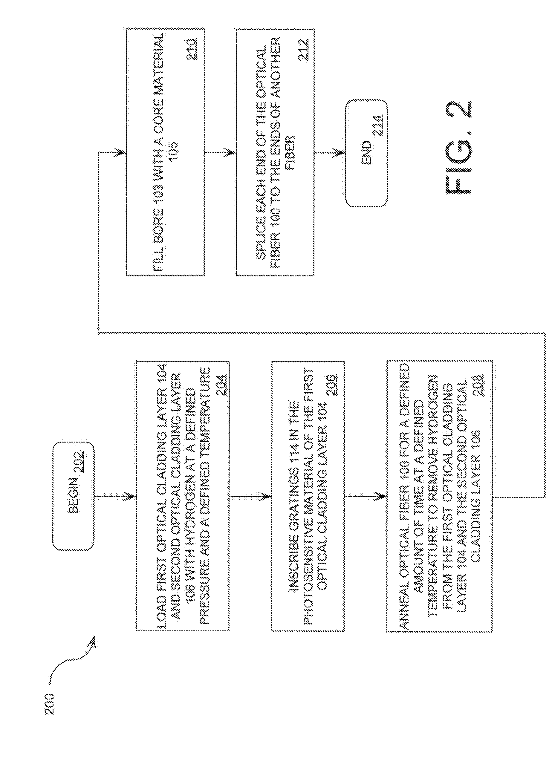 Fiber Optic Device for Measuring a Parameter of Interest