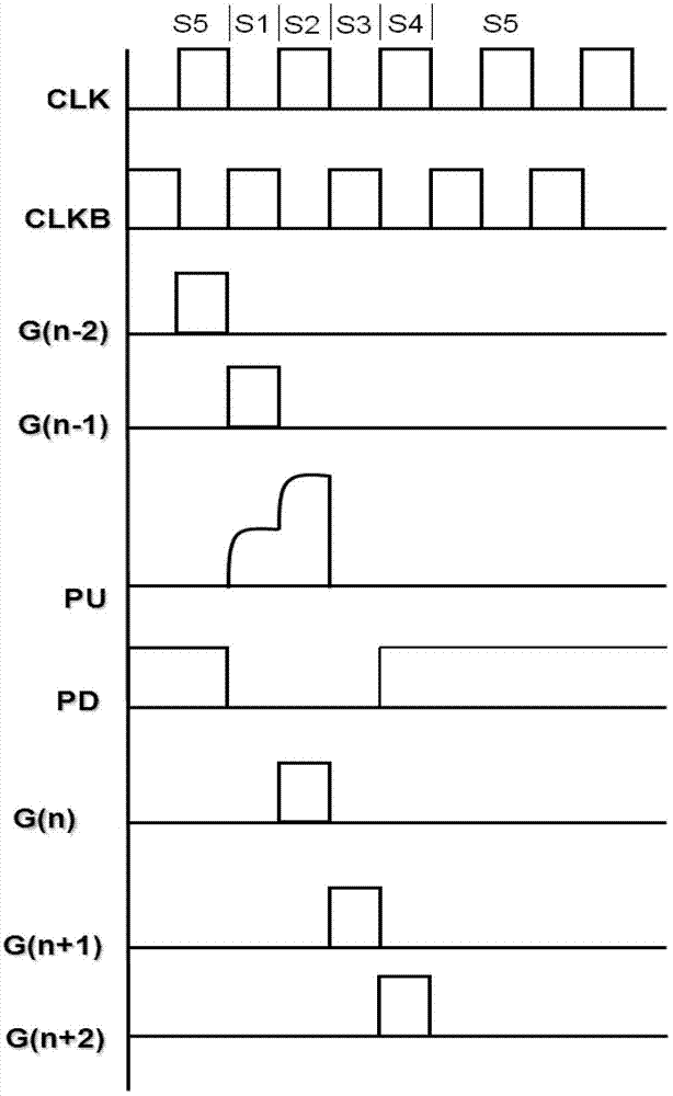 Shift register, gate drive circuit and display apparatus