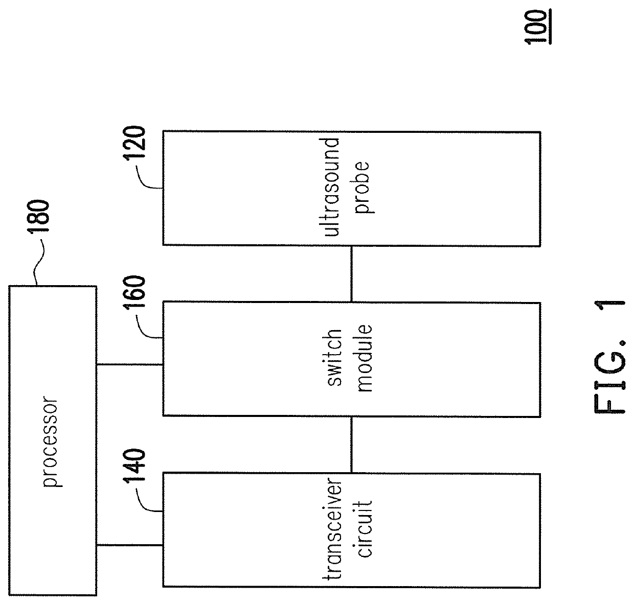 Ultrasound apparatus and ultrasound emission method