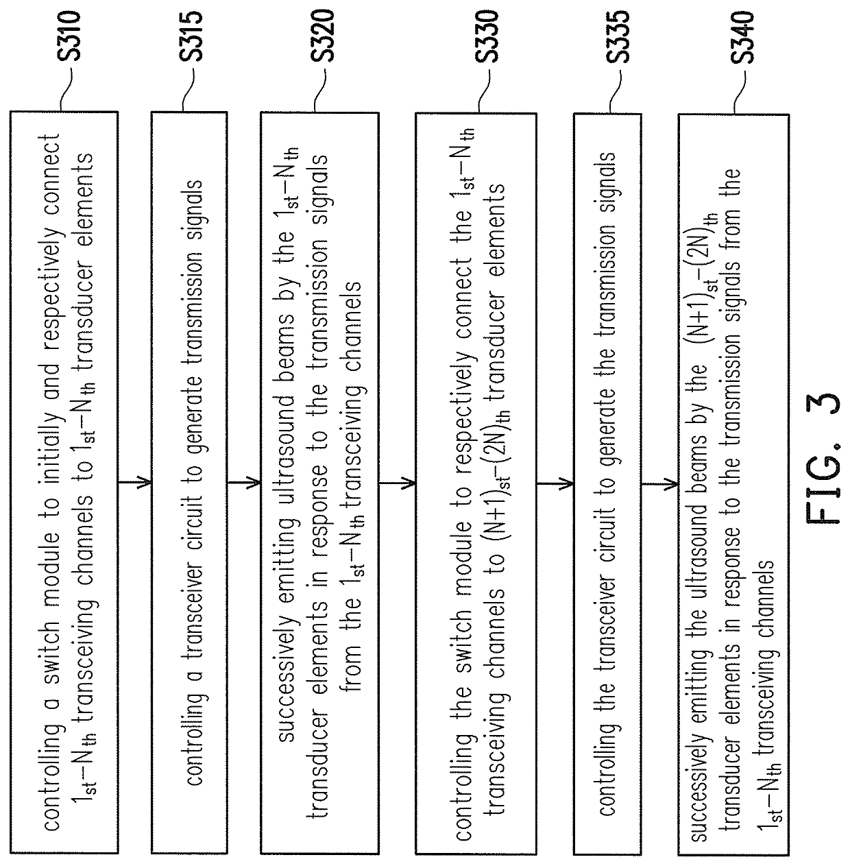 Ultrasound apparatus and ultrasound emission method