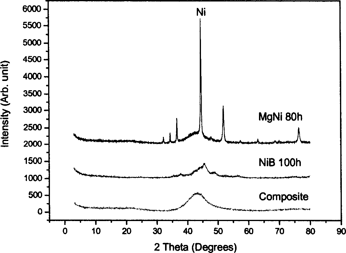 Magnesium based hydrogen storing alloy composite material and production thereof