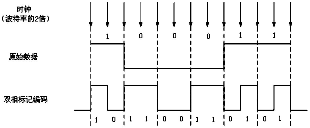 Asynchronous decoder and method for bmc signal