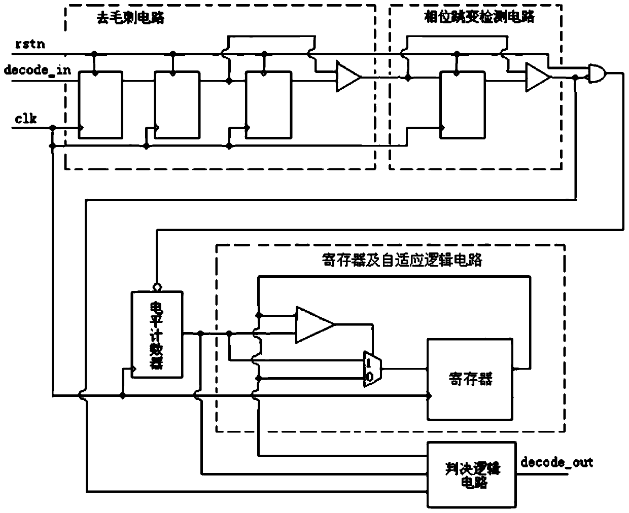 Asynchronous decoder and method for bmc signal