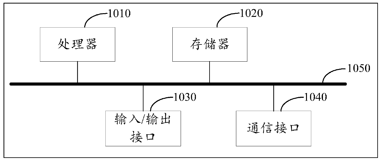 Method for obtaining transaction identity information of fraud party