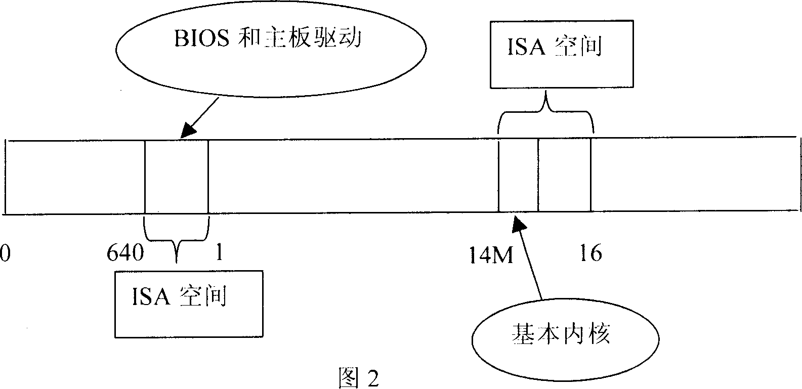 High-reliable personal computer and operating system thereof