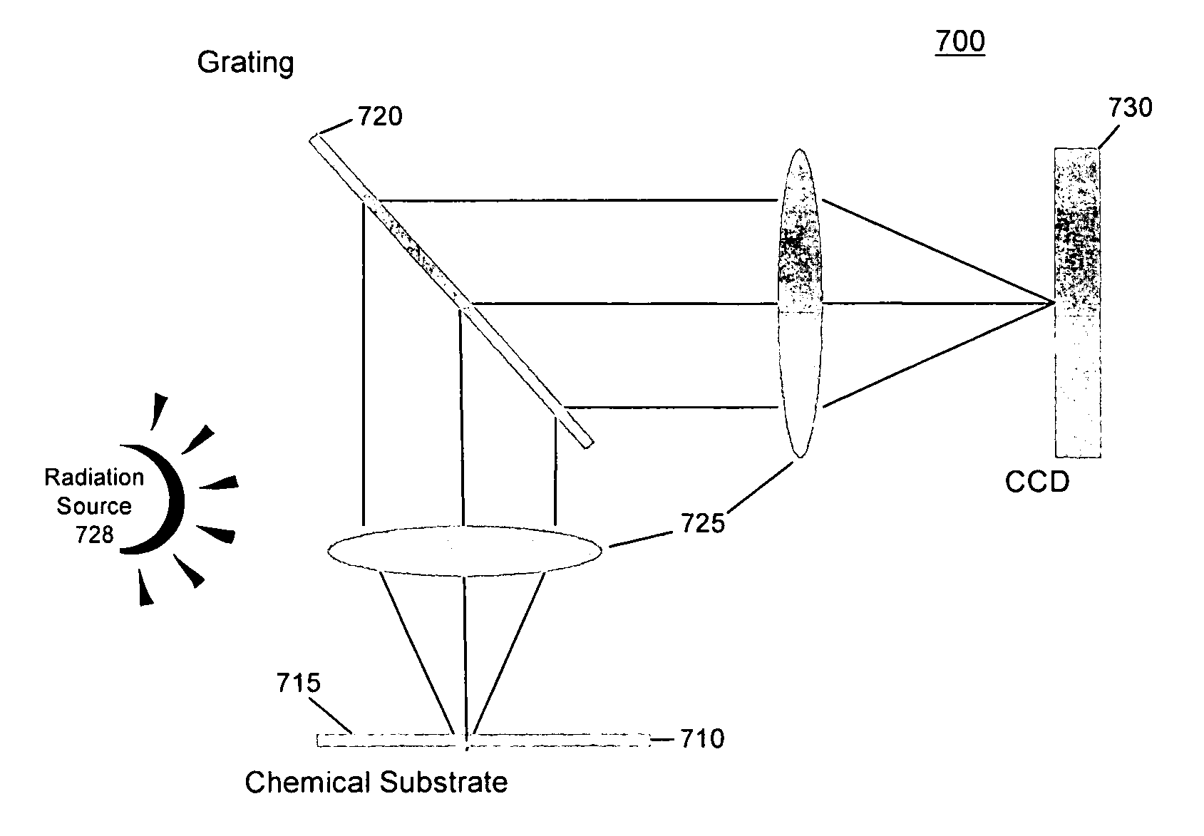 Spatially patterned substrates for chemical and biological sensing