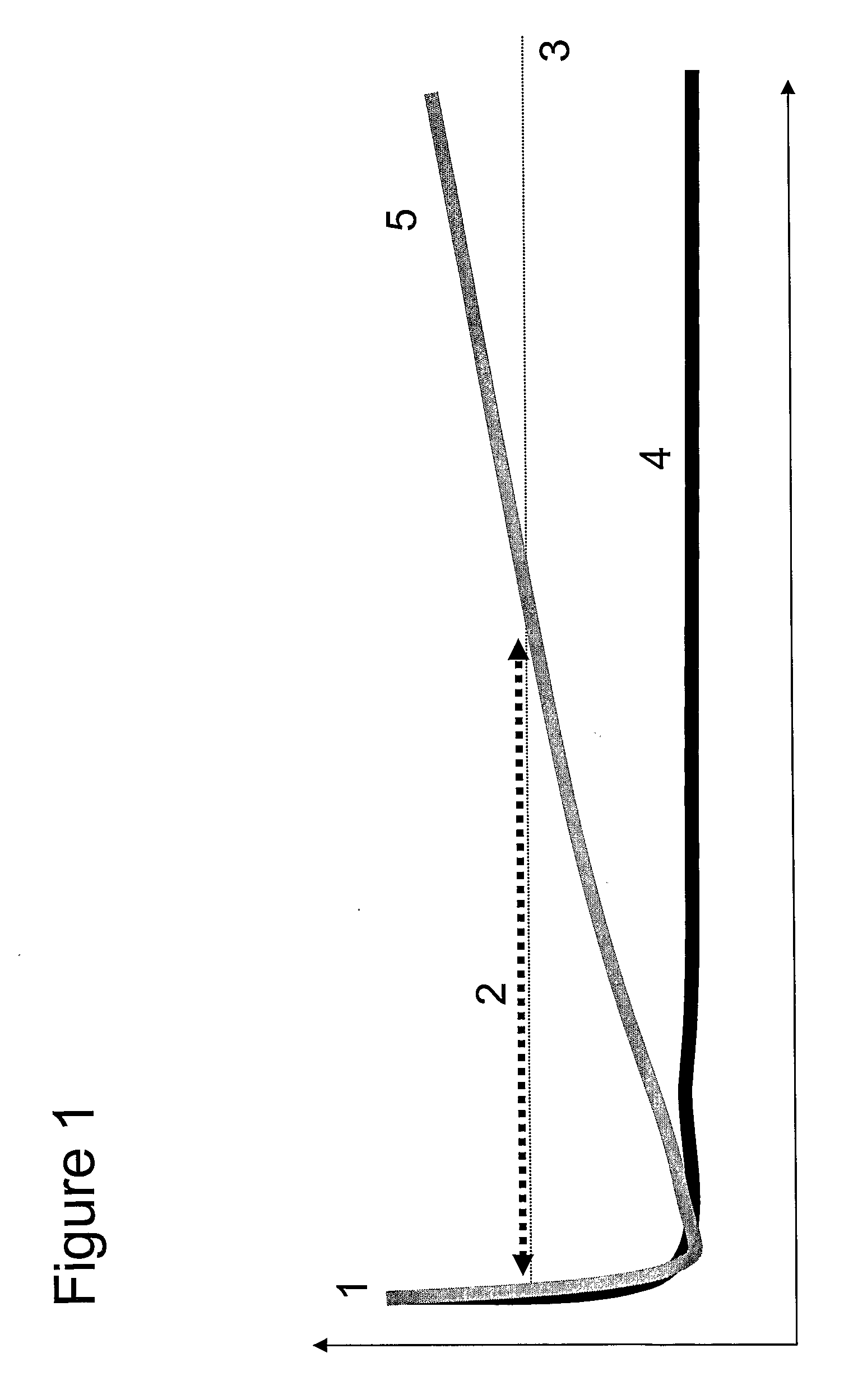 Prognostic markers for prediction of treatment response and/or survival of breast cell proliferative disorder patients