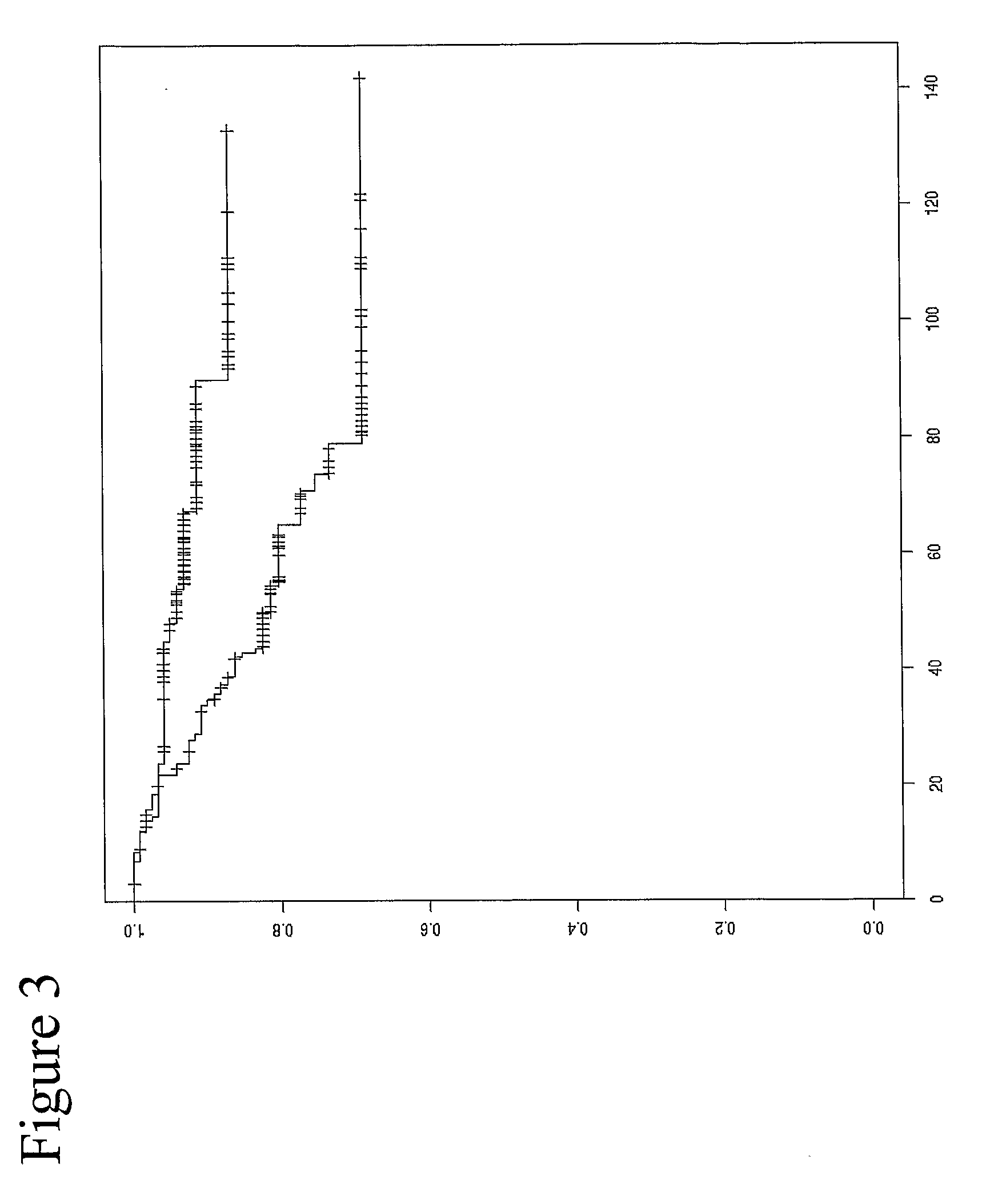 Prognostic markers for prediction of treatment response and/or survival of breast cell proliferative disorder patients