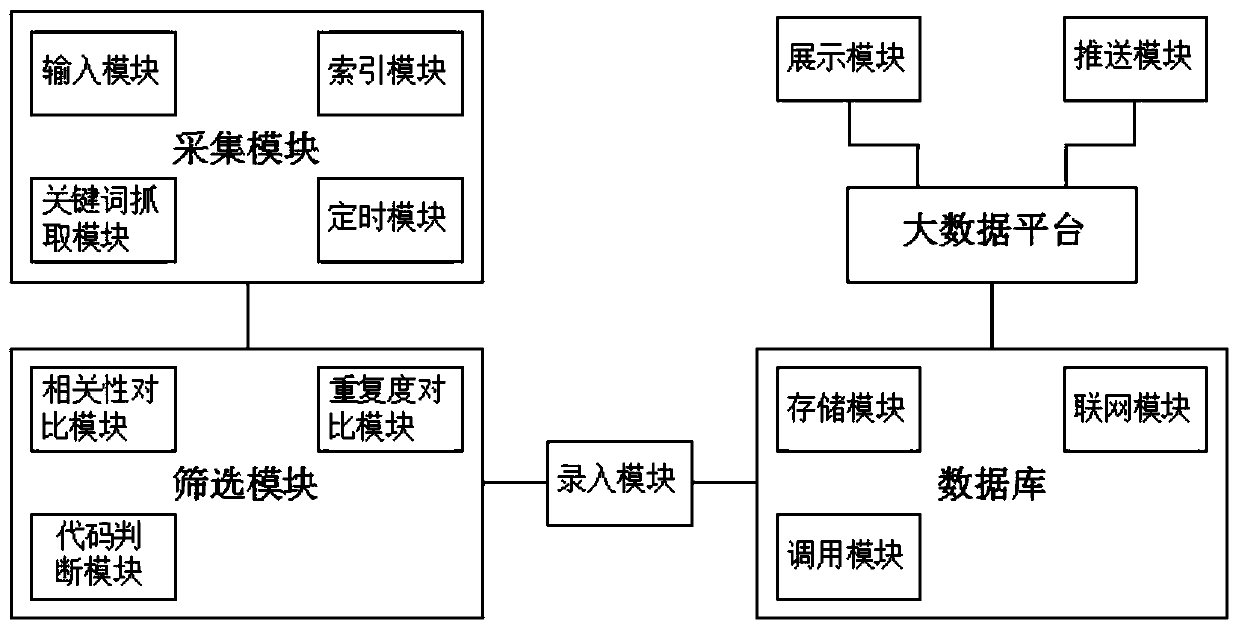 Policy information query pushing system and method based on big data