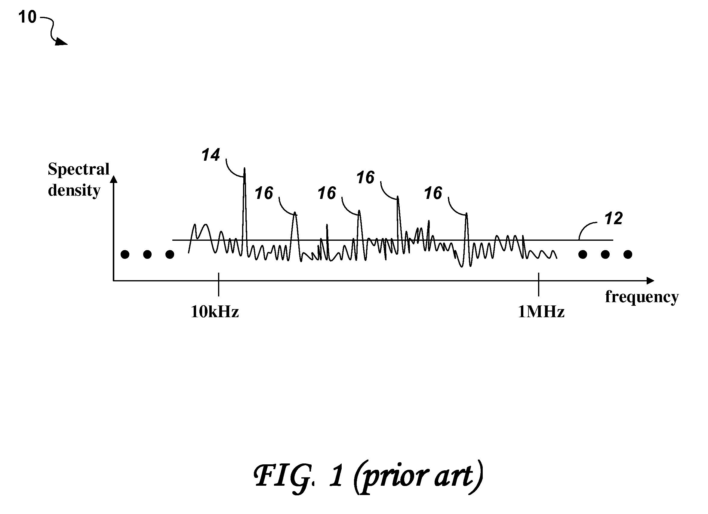 Noise tone avoidance in optical networks