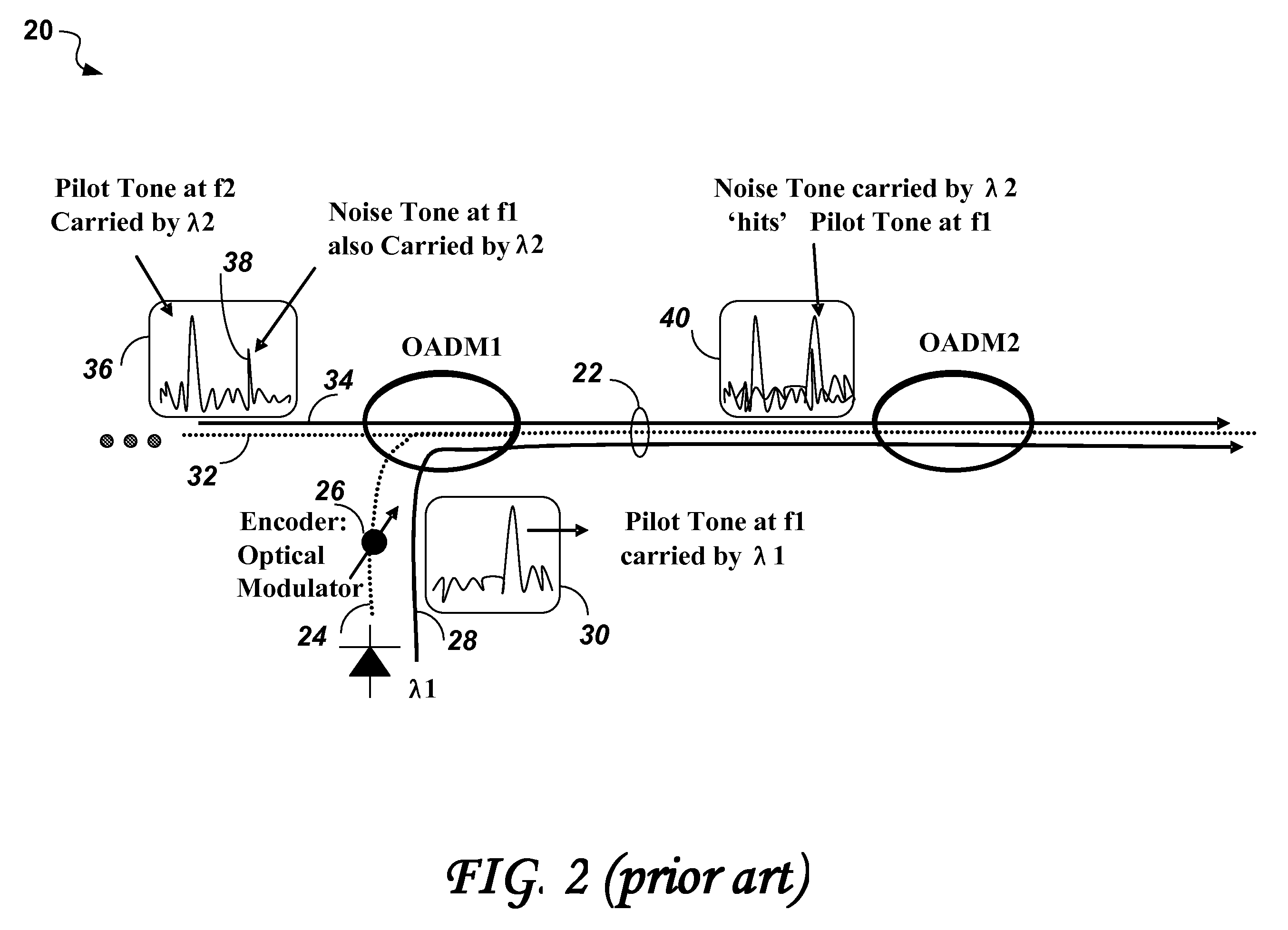 Noise tone avoidance in optical networks