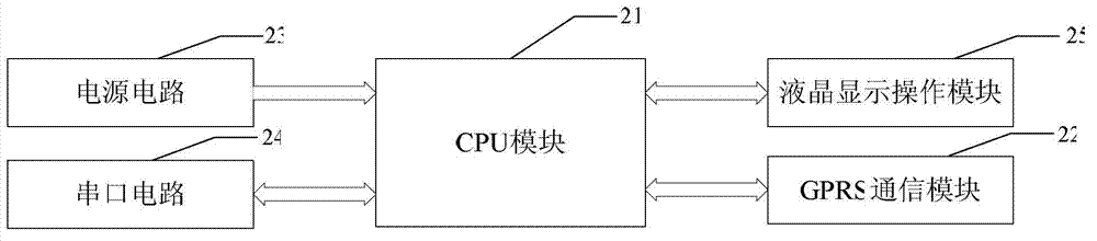 Embedded remote universal upgrading system based on general packet radio service (GPRS) and upgrading method based on embedded remote universal upgrading system