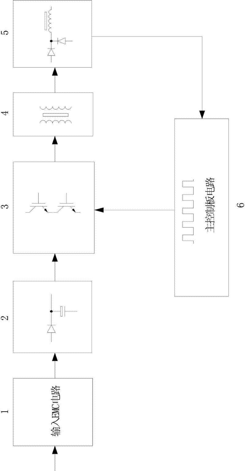 Asymmetrical half-bridge zero-voltage soft switching inverter type welding and cutting machine