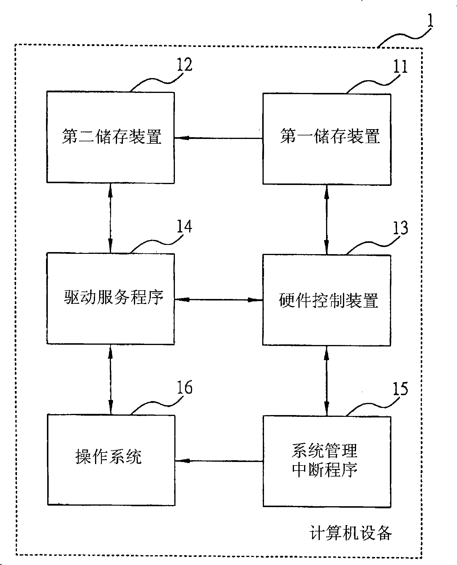 Method for protecting data of memory mechanism