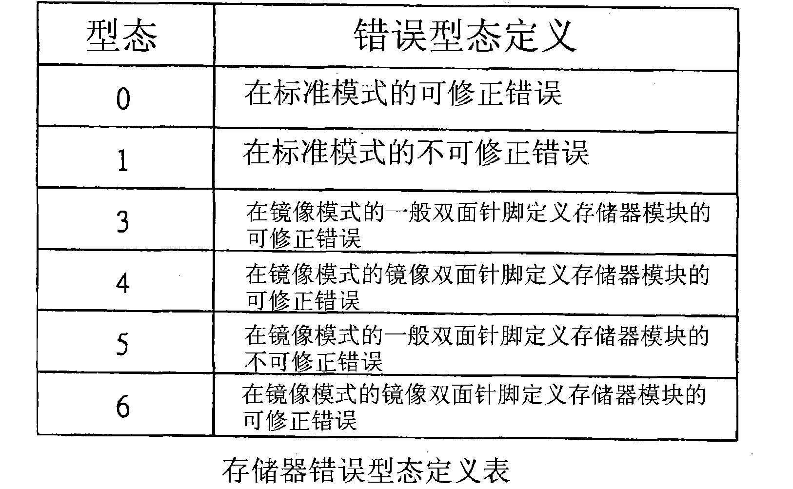 Method for protecting data of memory mechanism