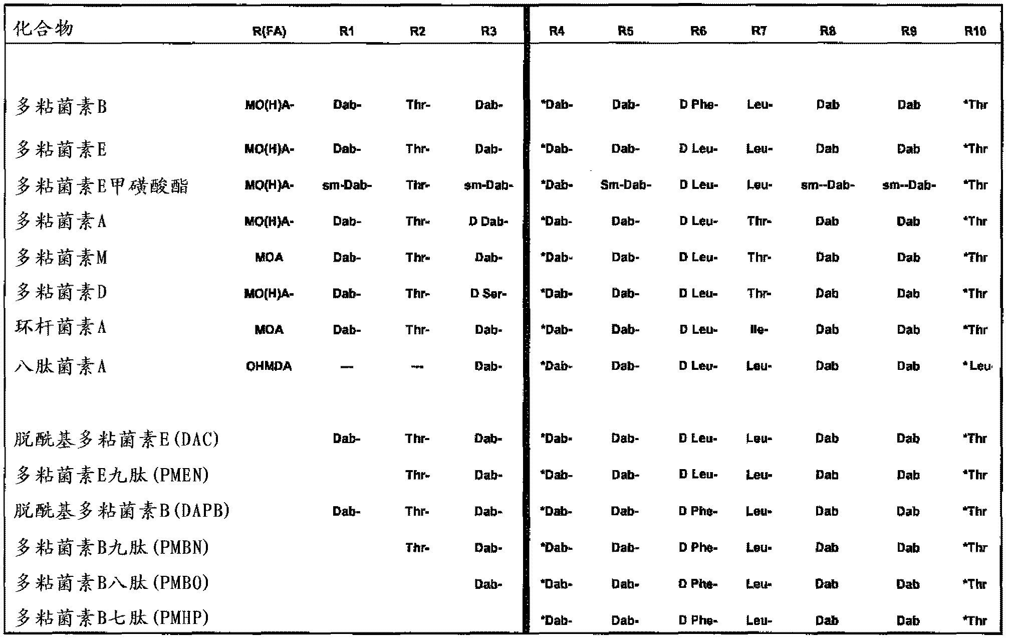 Polymixin derivative and application thereof