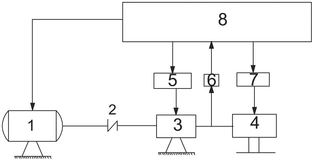 Electromagnetic hydraulic comprehensive simulation test loading device for shafting