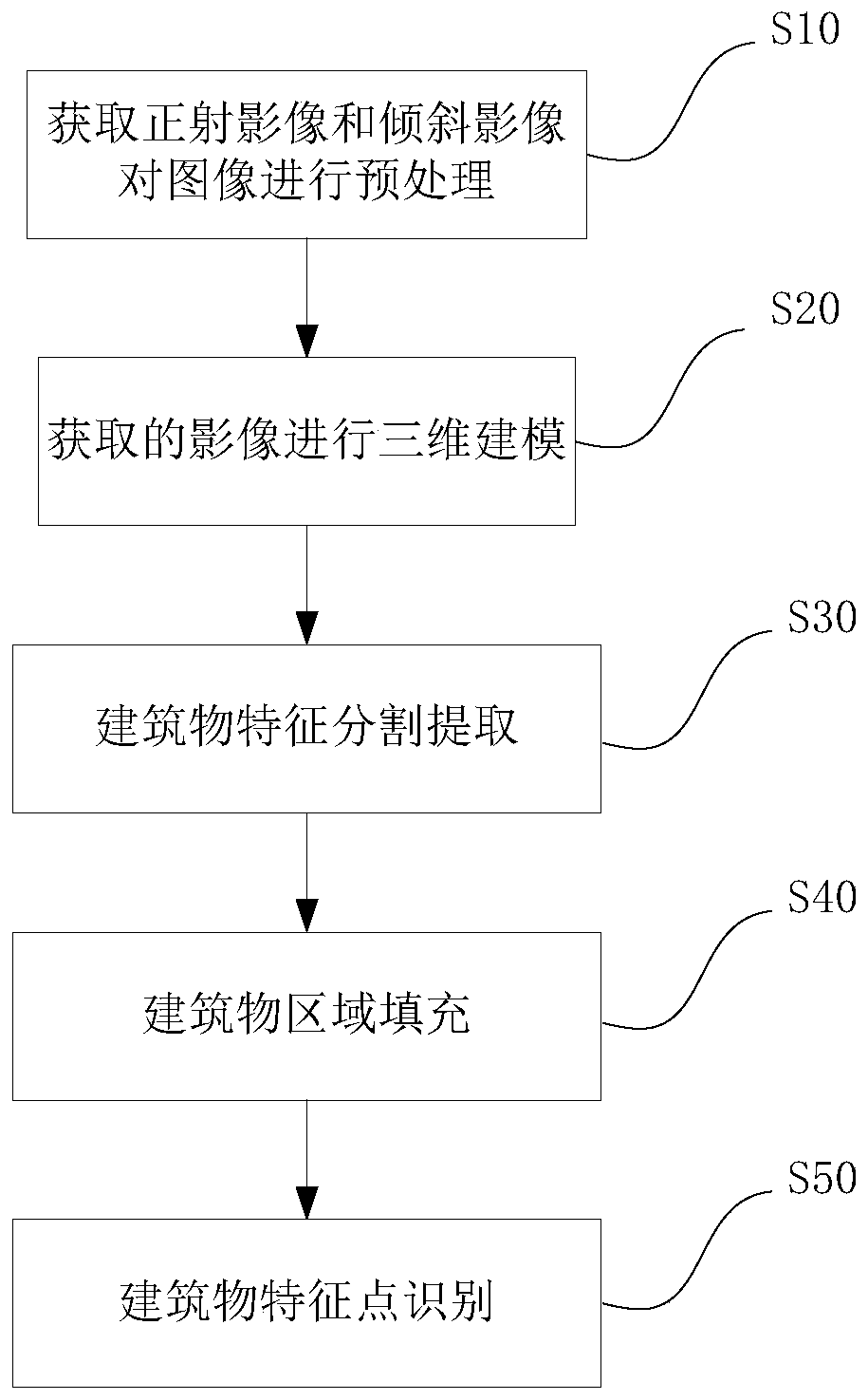 Building feature extraction method and system based on three-dimensional modeling and storage medium