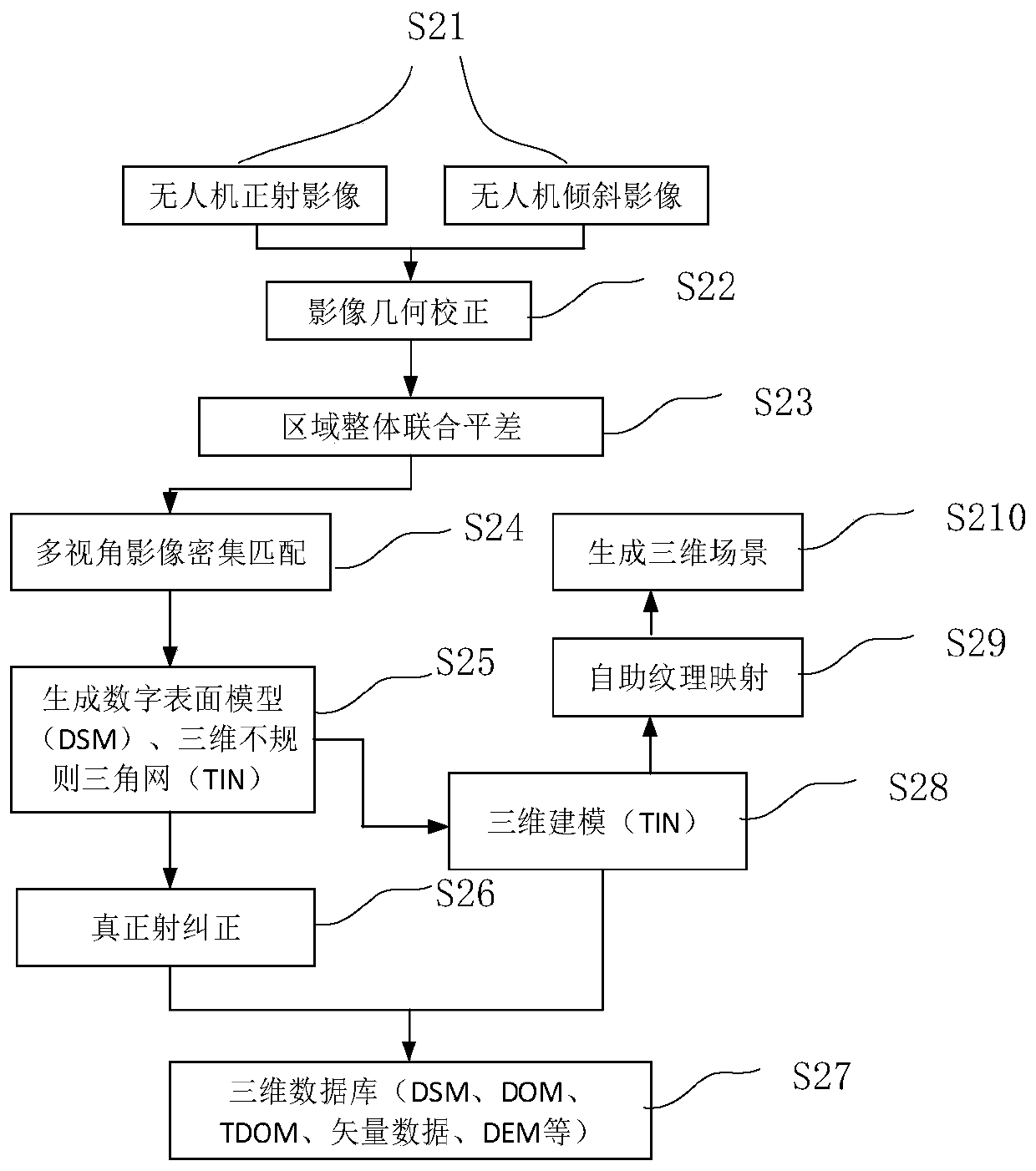 Building feature extraction method and system based on three-dimensional modeling and storage medium