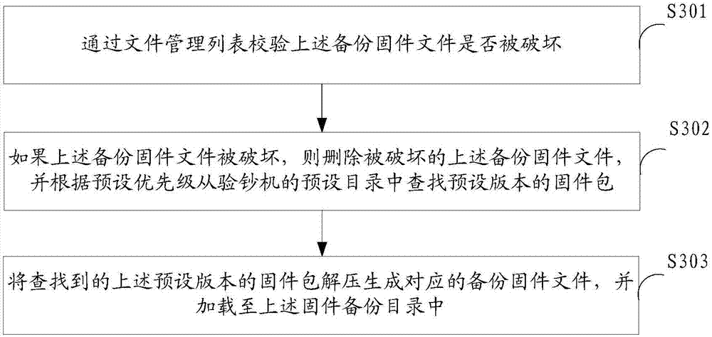 Firmware guiding method and device of currency detector