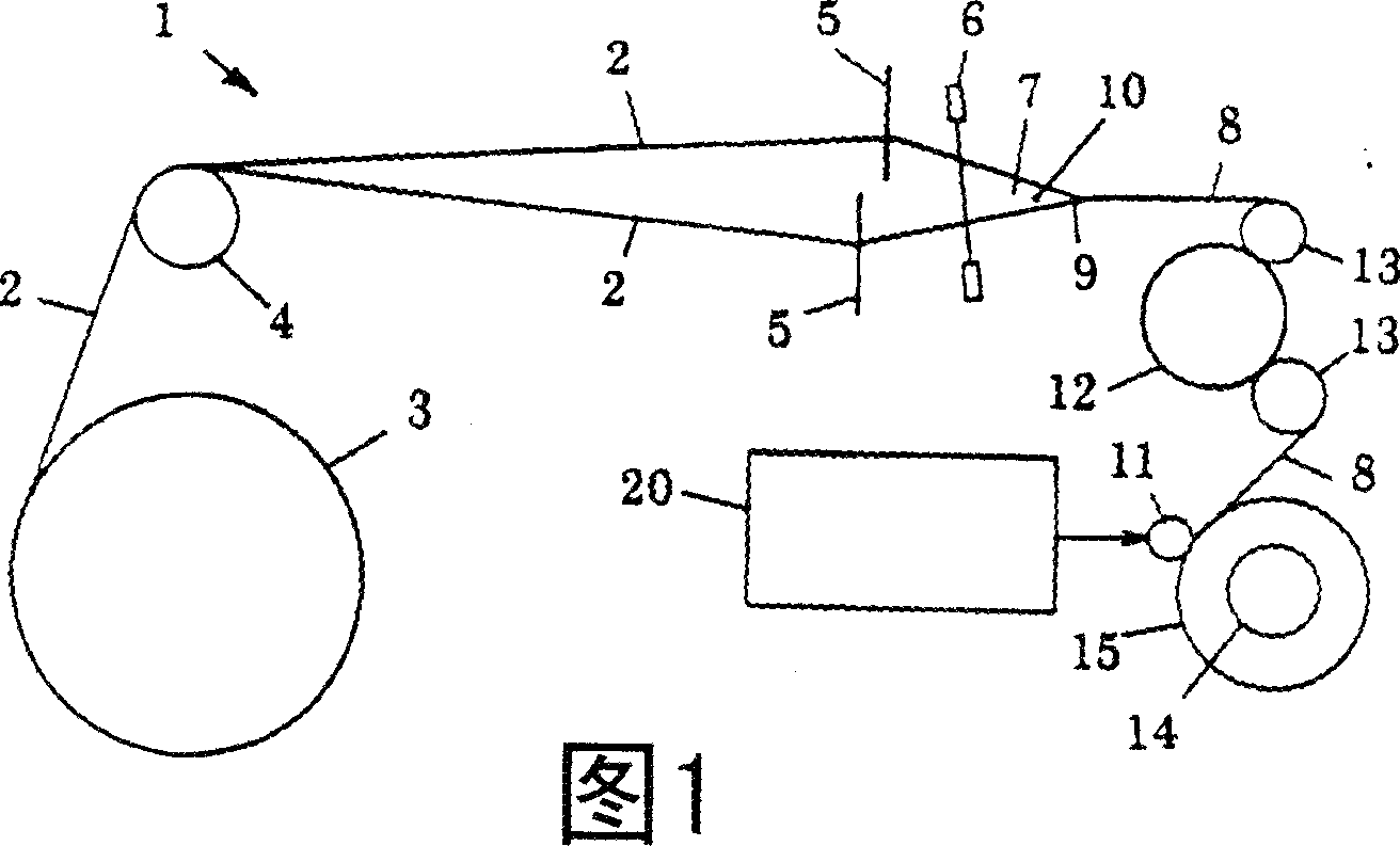 Loom take-up motion