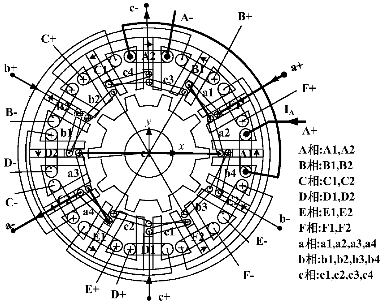 Six-phase and three-phase double-winding suspension complementary bearingless flux motor drive method