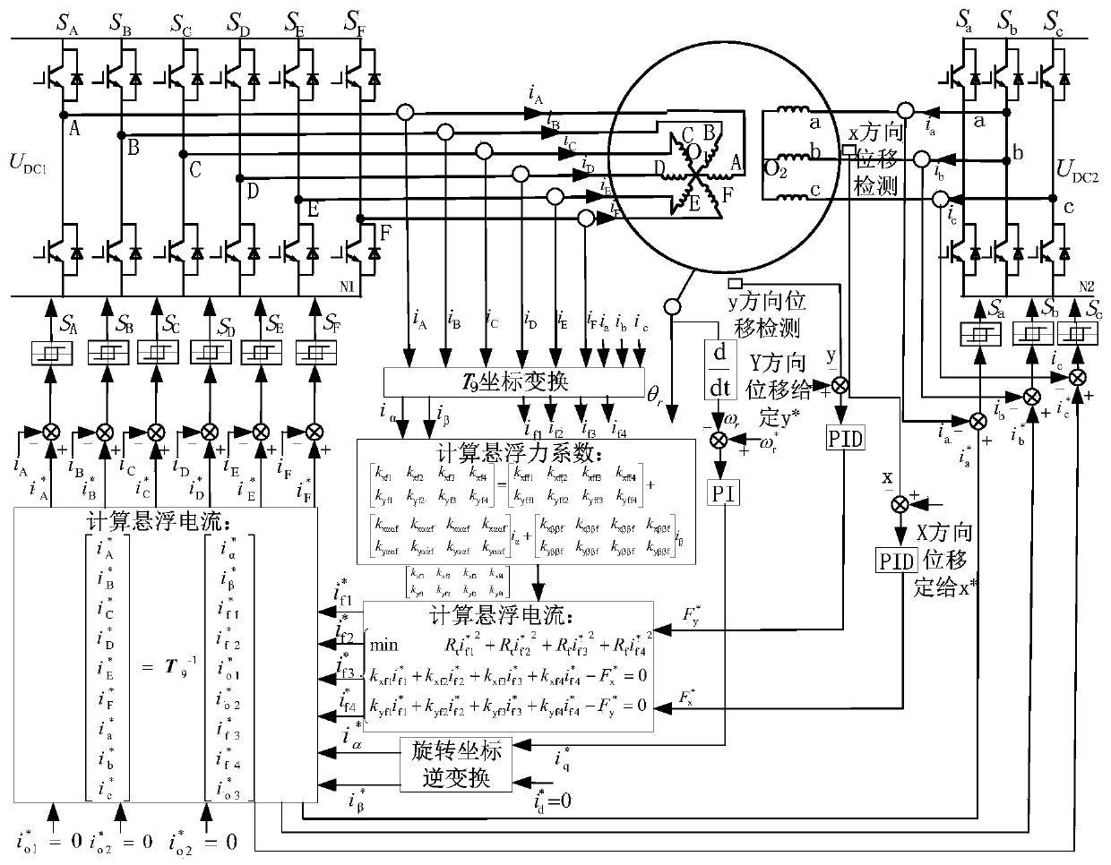 Six-phase and three-phase double-winding suspension complementary bearingless flux motor drive method